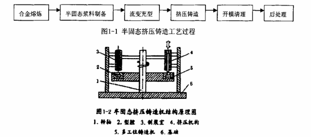 1511915127313812.jpg 半固態(tài)鎂合金壓鑄技術(shù)概述.jpg